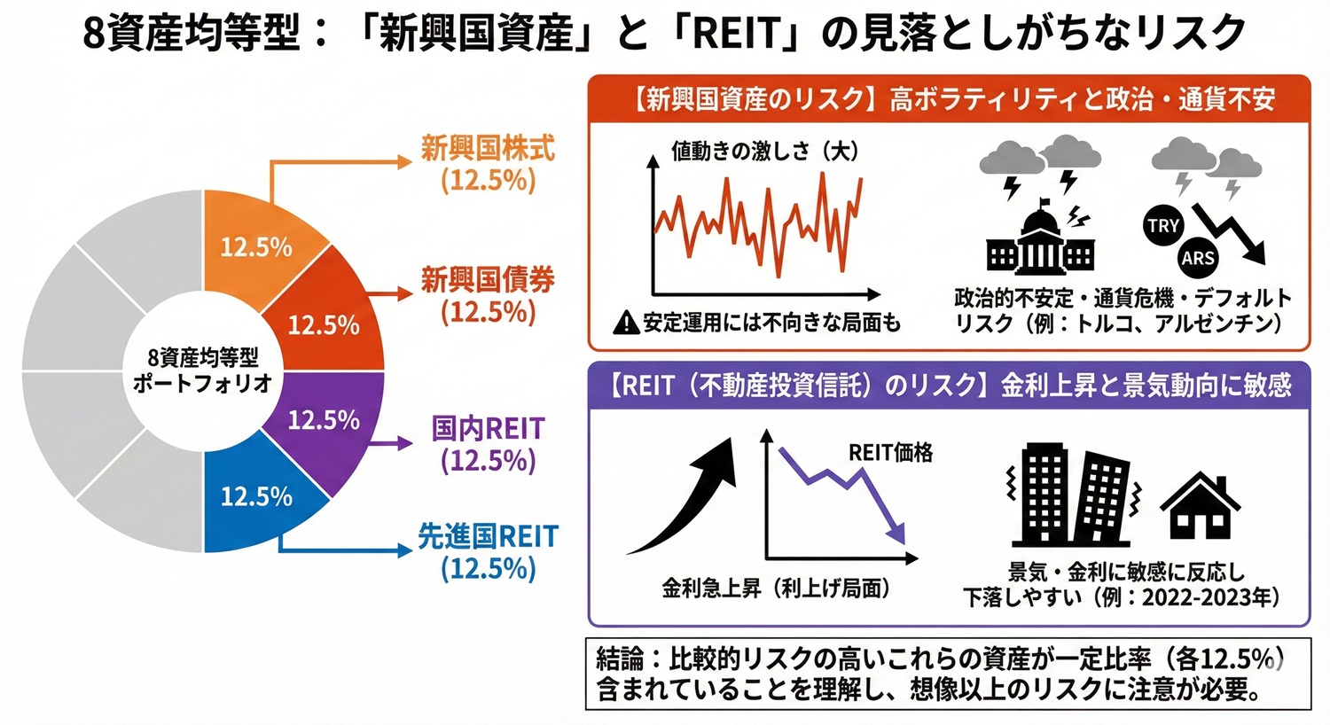 8資産均等型で見落としやすいリスク