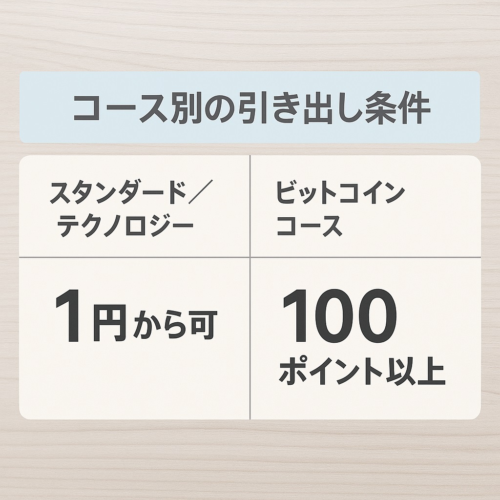 コース別引き出し方
