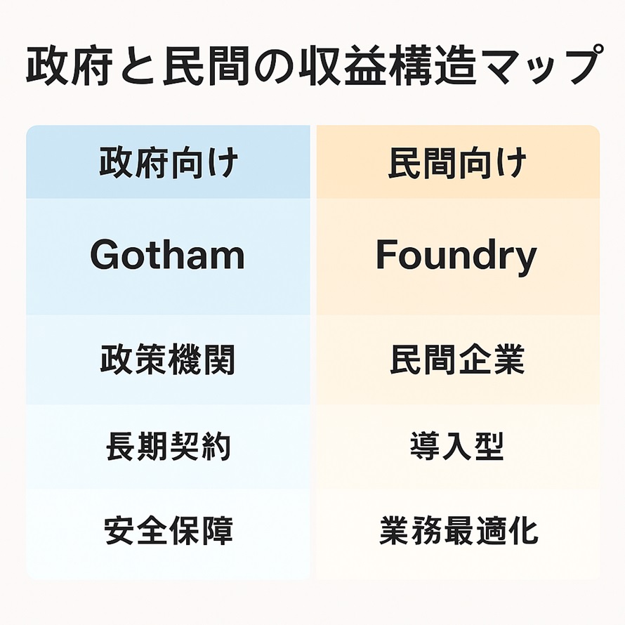 政府と民間の収益構造マップ