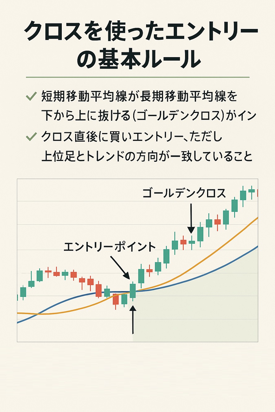 クロス直後のエントリーポイント