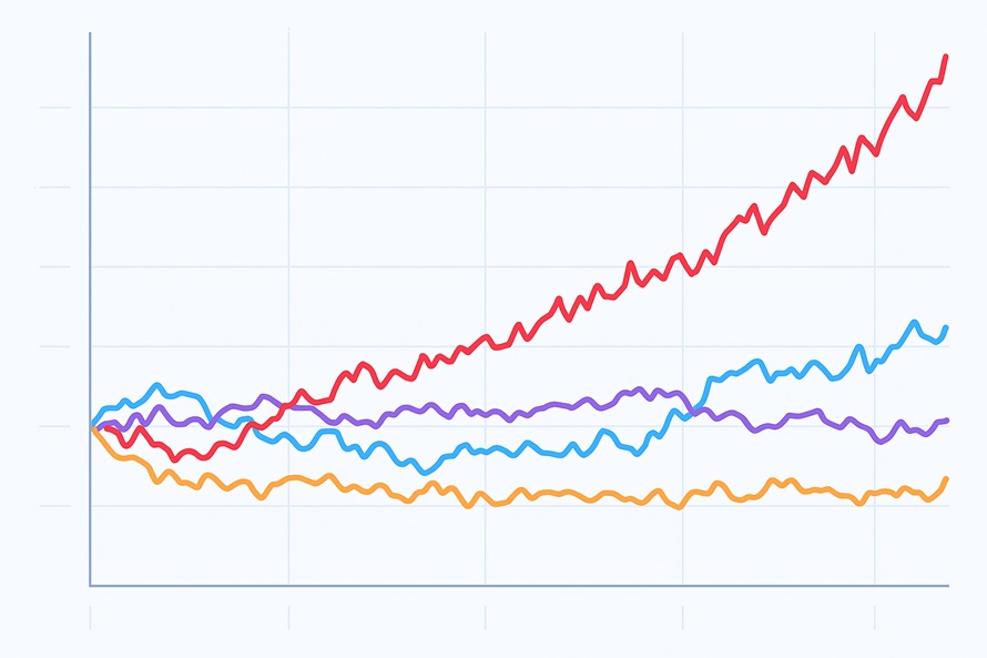 TradingViewの通貨強弱チャート風イメージ
