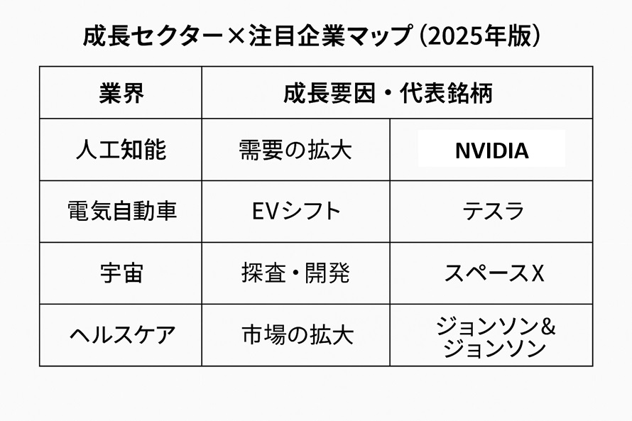 これから伸びると期待されている米国株