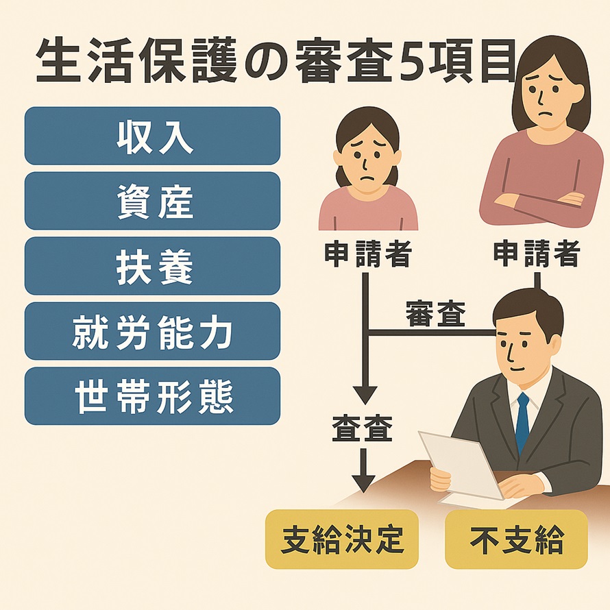生活保護の審査項目
