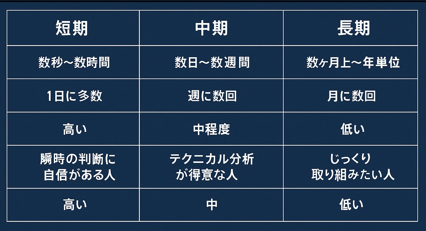 トレードスタイル比較