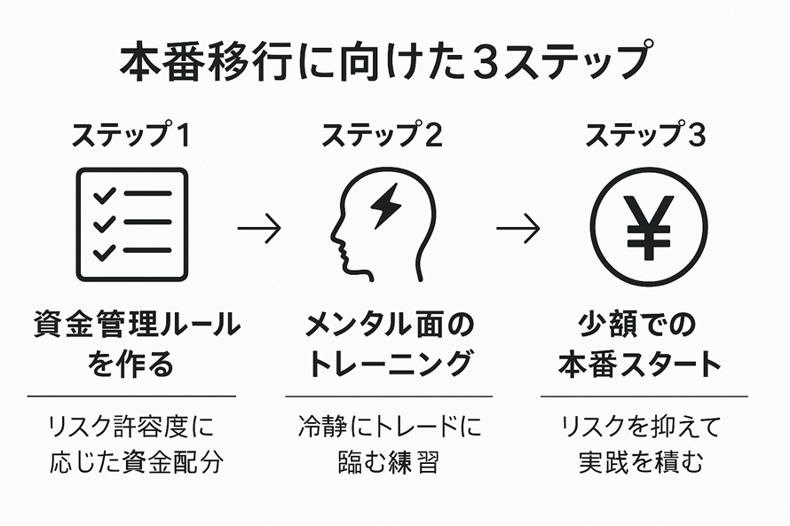 本番移行に向けた3ステップ
