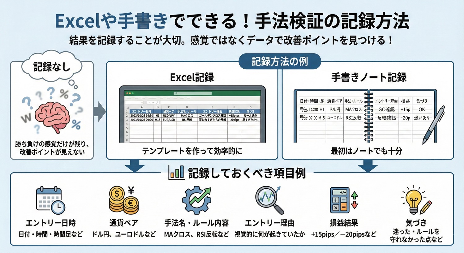 Excelや手書きでできる手法検証の記録方法の図解
