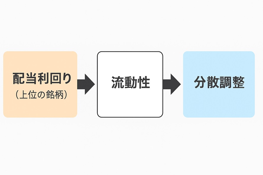 銘柄選定ロジックの流れ