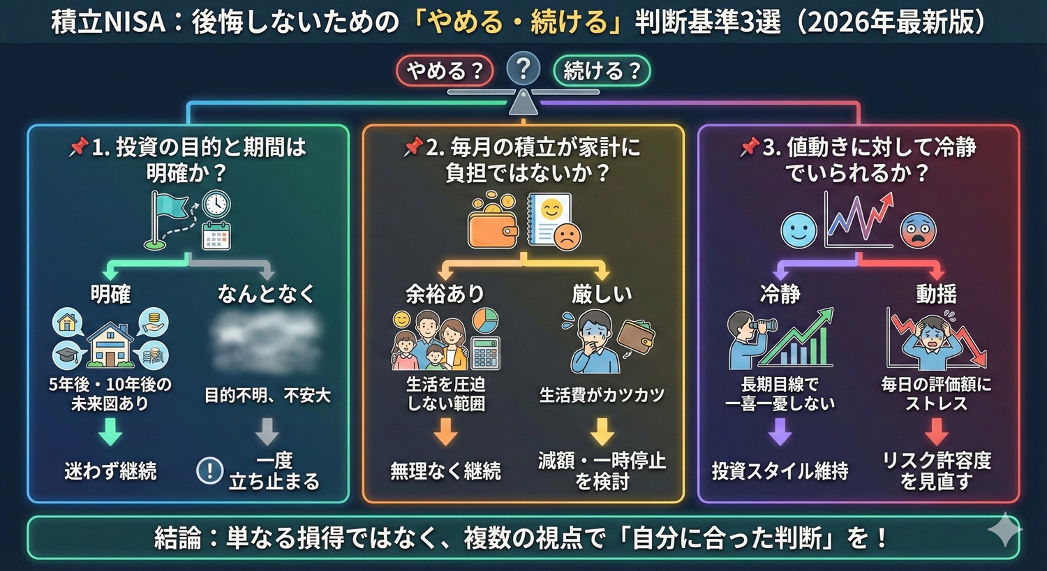 積立NISAの後悔しないための選択基準
