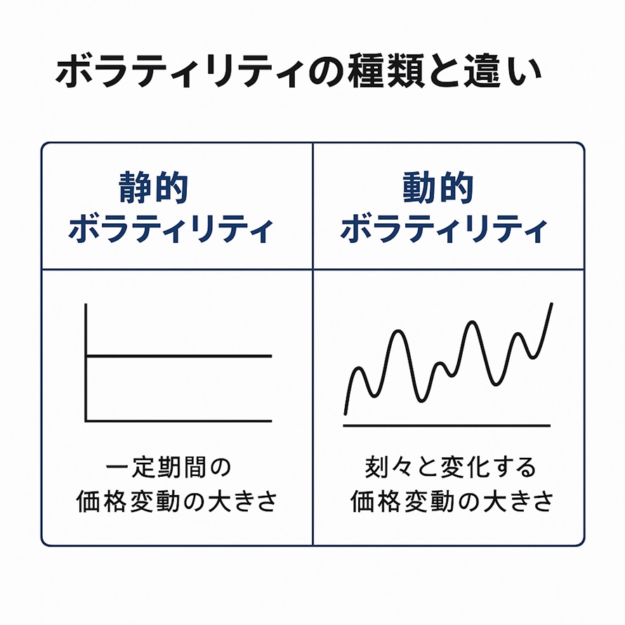ボラティリティの種類と違い