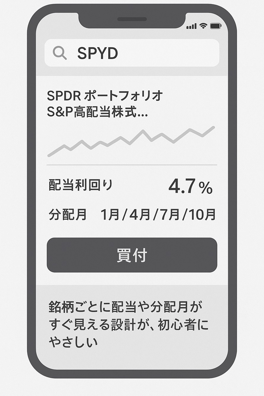 銘柄ごとに配当や分配月がすぐ見える設計