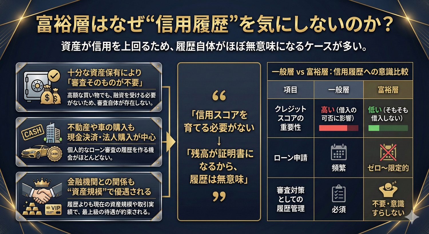 富裕層が信用履歴を軽視できる理由