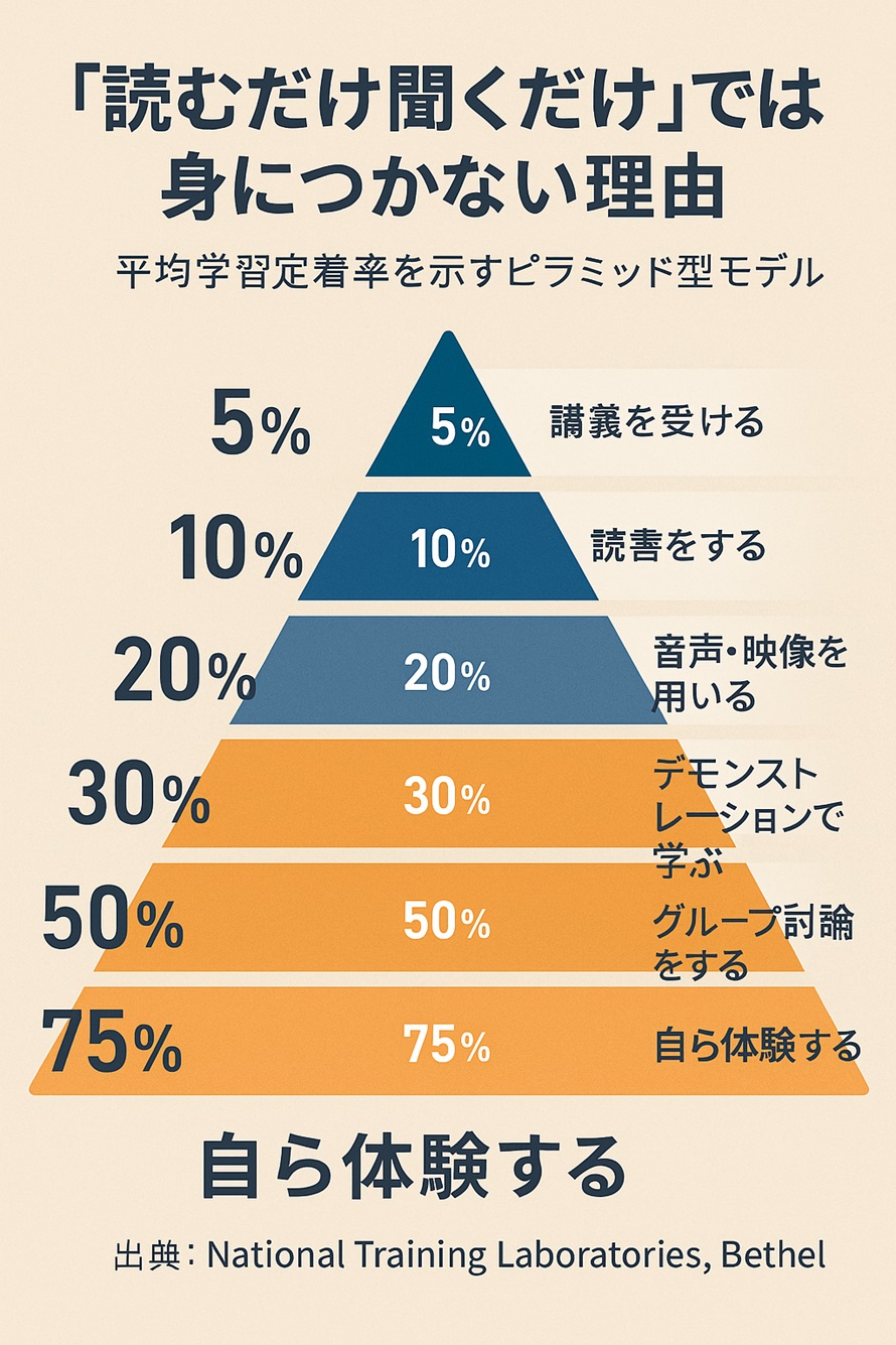 アクティブラーニング