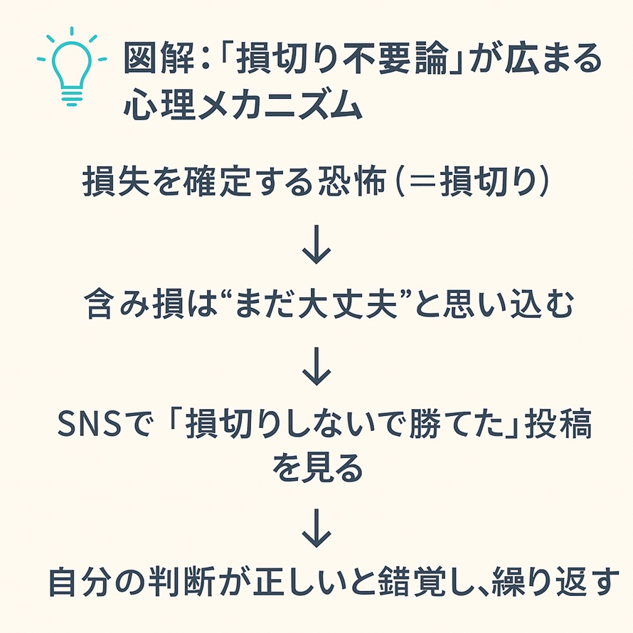 損切り不要論心理メカニズム