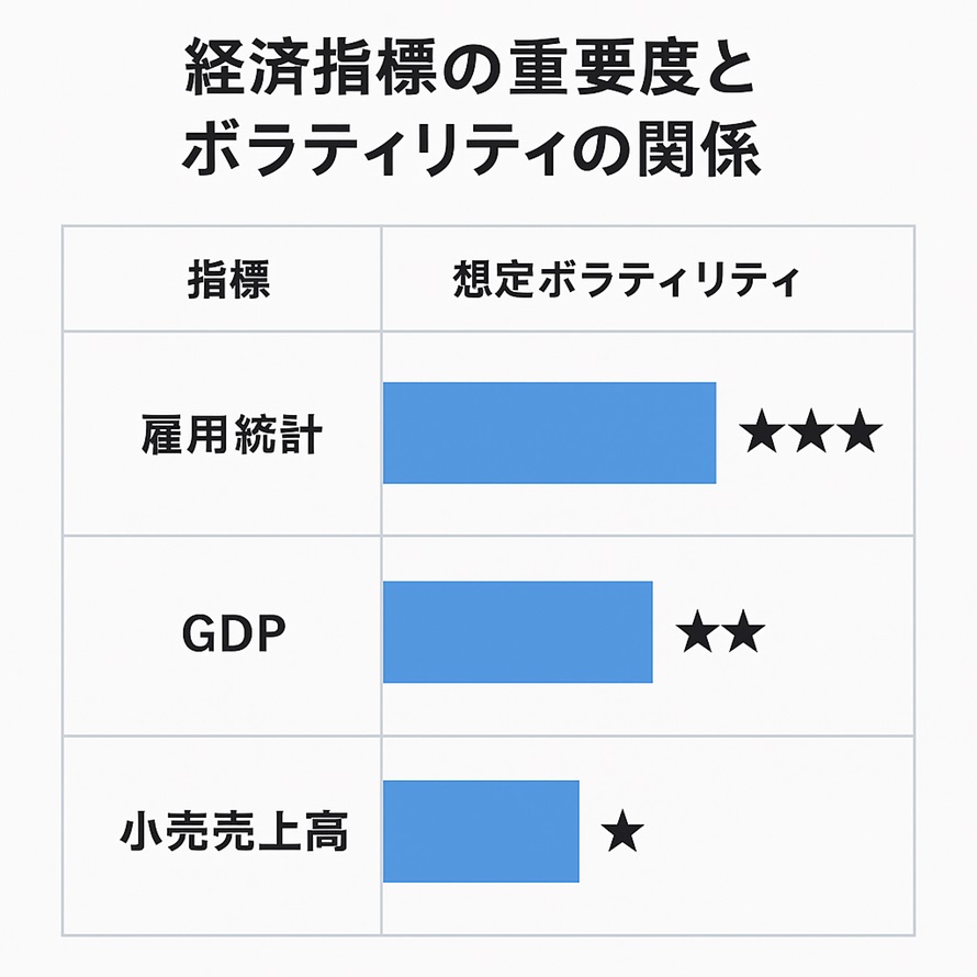 重要度別・指標と想定ボラティリティ一覧