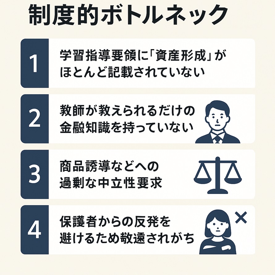 制度的なボトルネック