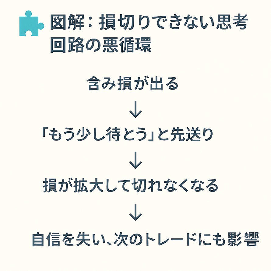 損切りできない思考回路の悪循環