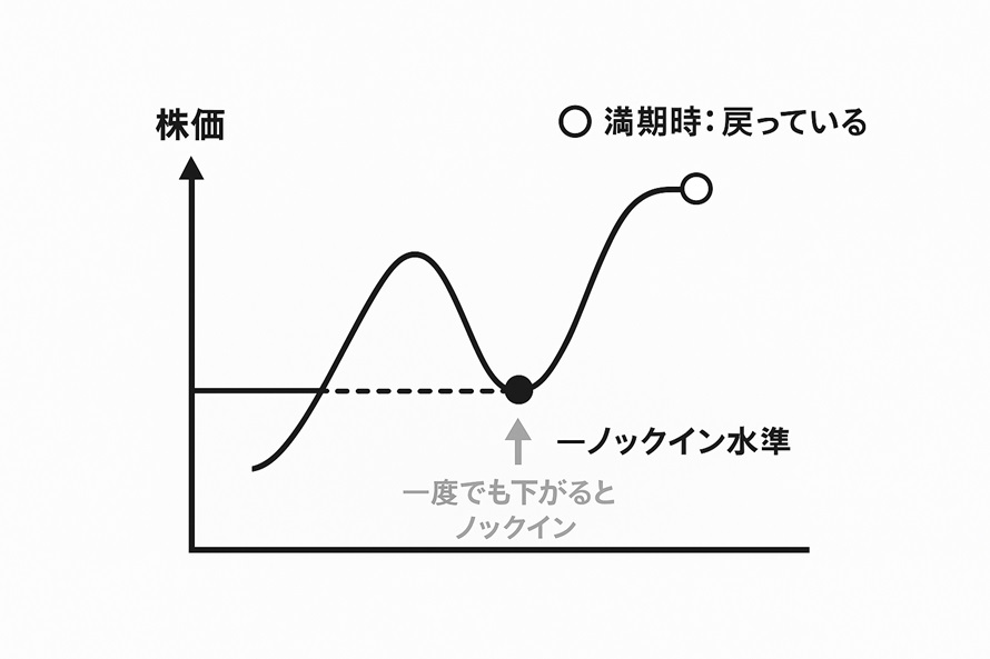 チャートイメージ